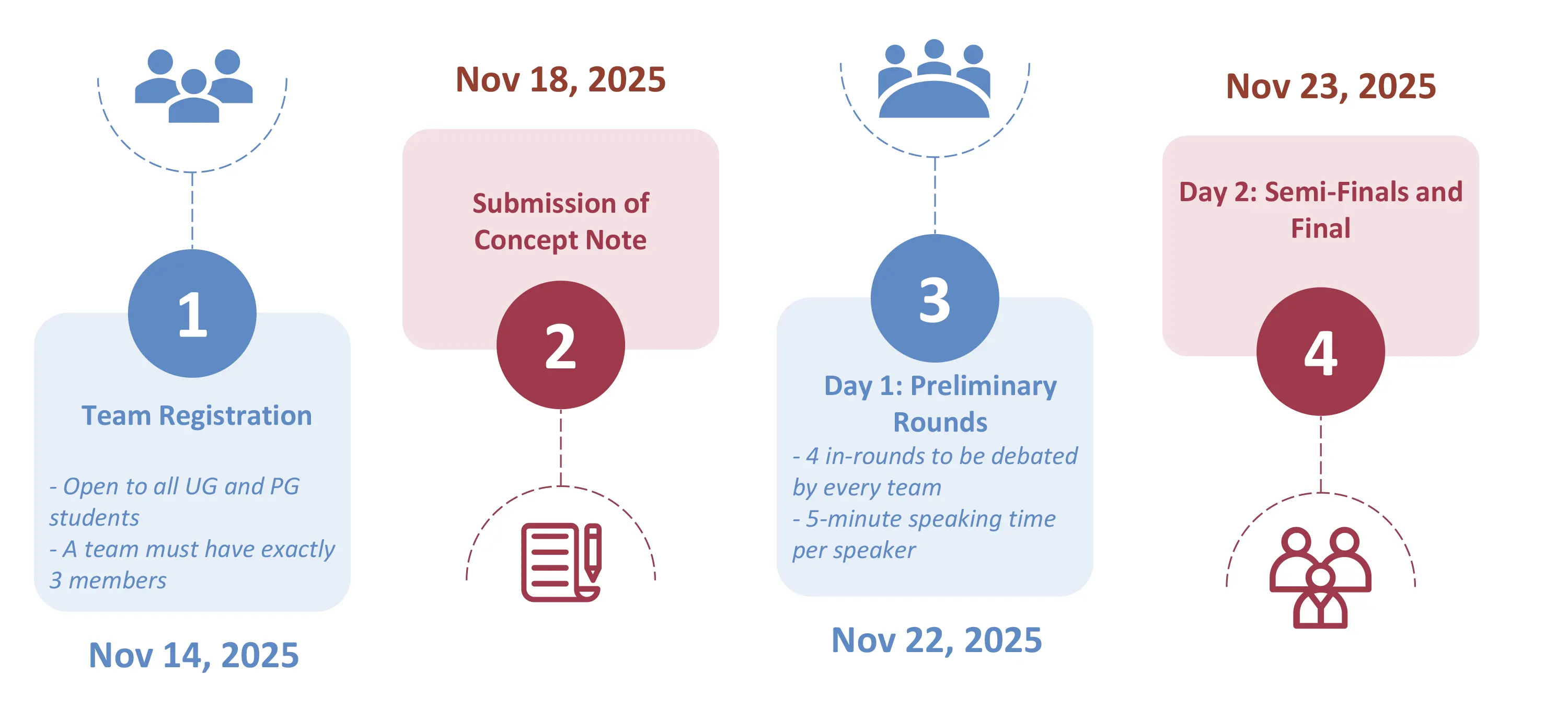 Event Timeline - Registration, Preliminary Rounds, and Finals